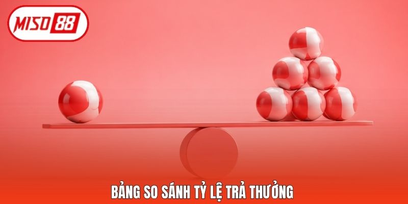 Bảng so sánh tỷ lệ trả thưởng